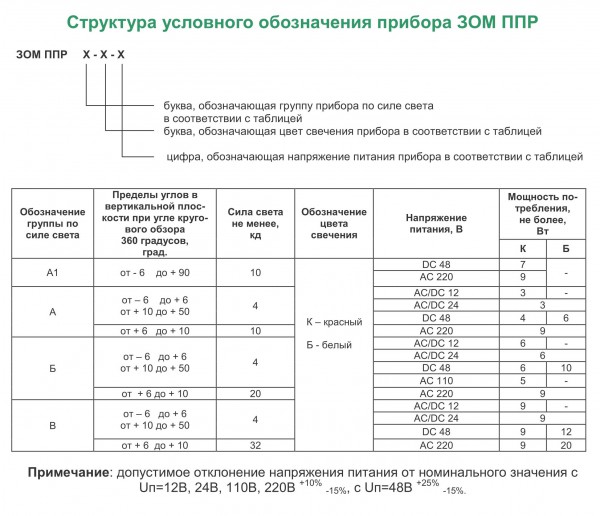 Светосигнальный прибор зом поликарбонат ip 54