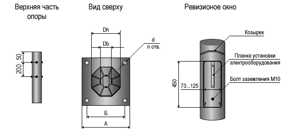 Закладная деталь фундамента для огк 6